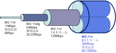 802.11n