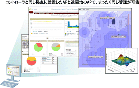 Aruba VBN management