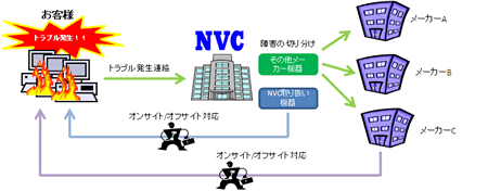 Nabbix One Stop Solution