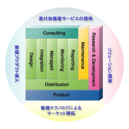 NVC Solution Overview